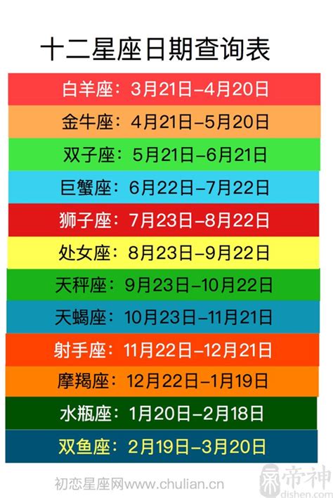 12/21星座|【十二星座日期/月份表】想要查星座生日是幾號？快。